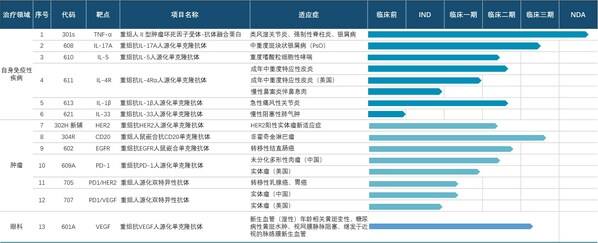 
      三生國健公布2022年年度報告