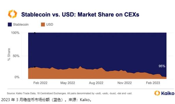 
      {崛起社區}在美國銀行業危機中 比特幣流動性觸及 10 個月低點