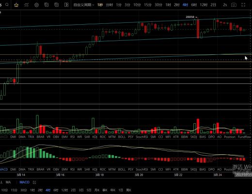 
      3.25主流幣多空博弈 日线形態偏空是否能打破震蕩延續下行？