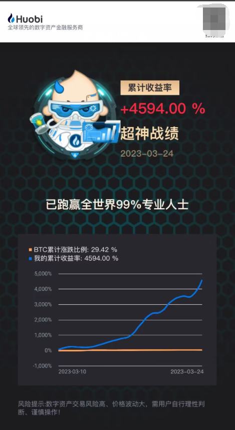 
      本月10號到今天,盈利率高達4594%,昨晚ETH斬獲90點,完美的布局!