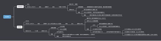 
      深度解析再質押Aura Finance——开啓LSD2.0時代