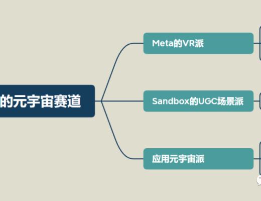 
      下個牛市的元宇宙賽道展望（上篇）