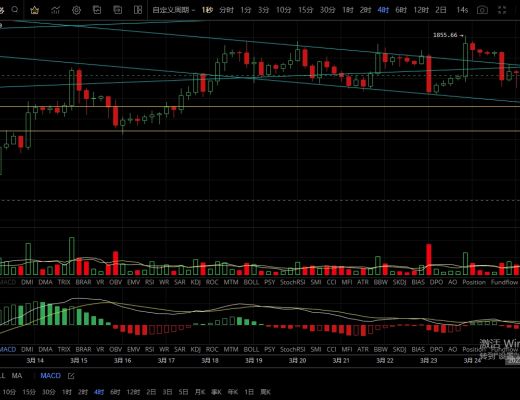 
      3.25主流幣多空博弈 日线形態偏空是否能打破震蕩延續下行？
