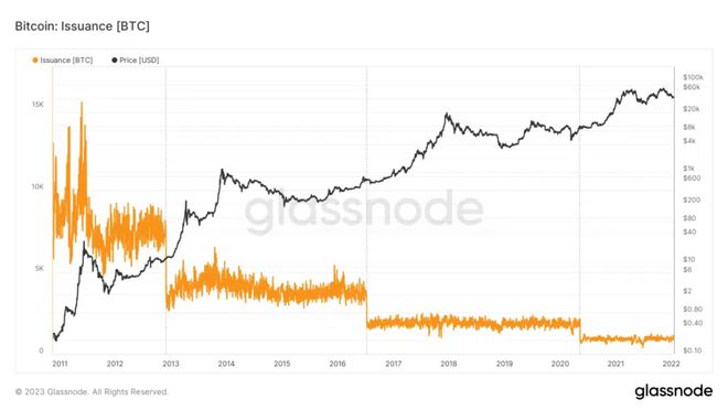 
      倒計時开始：距離下一次比特幣（BTC）減半還有一年