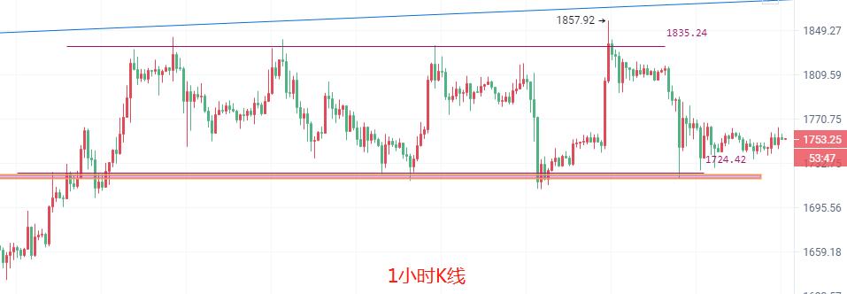 
      幣圈院士：3.26美國總統拜登緊急向市場喊話能阻止資金外逃嗎?比特幣以太坊最新行情布局