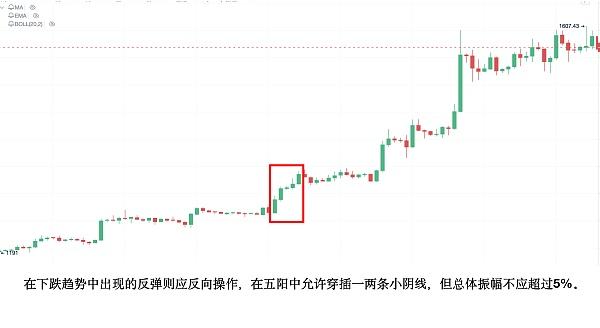 
      Bitcoinwin:炒幣炒股如何通過裸K线尋找進場信號