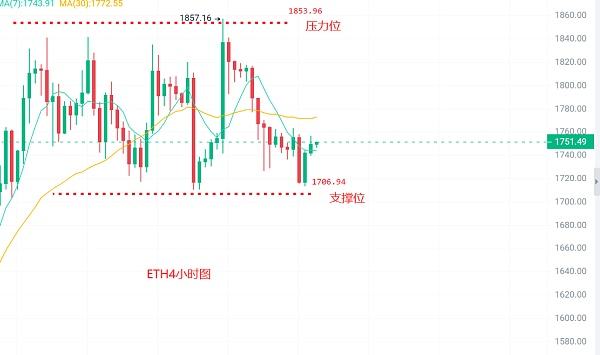 
      幣圈浮竹：3.26比特幣以太行情解析及交易策略