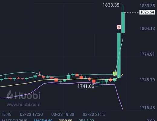 
      小神：恭喜 行情如期暴漲 btc多單止盈660個點 ETH多單止盈54個點 太牛逼了