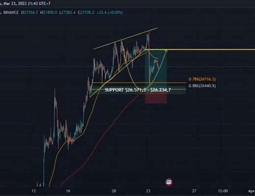 
      如果這些因素得到檢查比特幣[BTC]可能會見證價格的進一步上漲