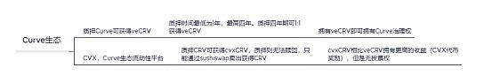 
      深度解析再質押Aura Finance——开啓LSD2.0時代