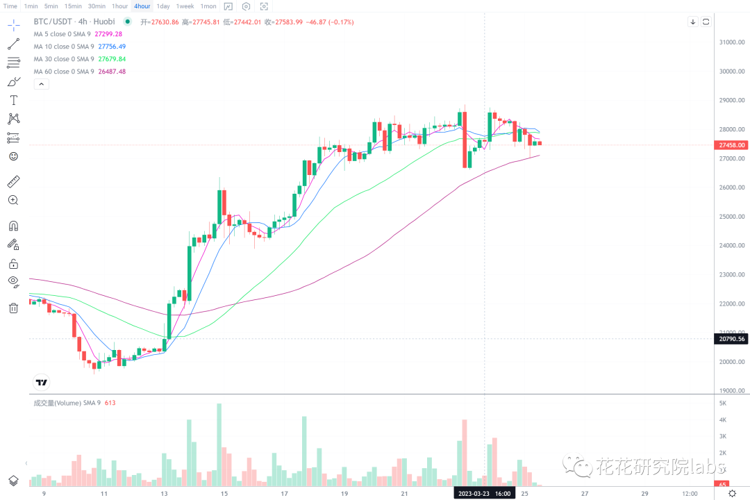 
      大盤开始震蕩 中线觀點不變