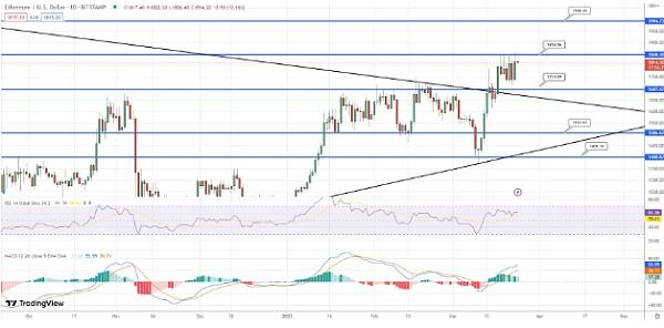 
      BTC價格和ETH預測：比特幣 和 以太坊在制造業和服務業 PMI 數據之前飆升超過 6%