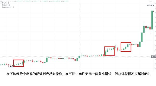 
      Bitcoinwin:炒幣炒股如何通過裸K线尋找進場信號