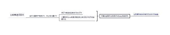 
      深度解析再質押Aura Finance——开啓LSD2.0時代