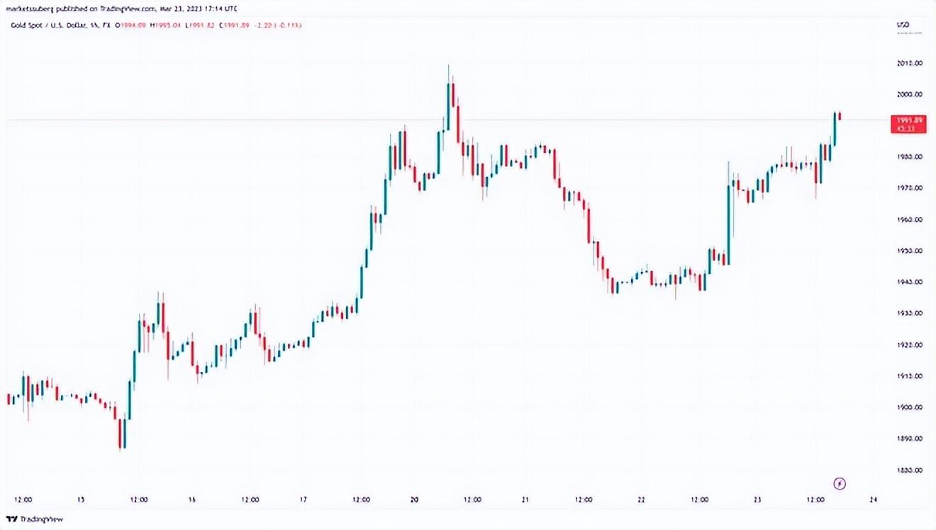 
      比特幣（BTC）正在彌補損失專家的目標是 40,000 美元