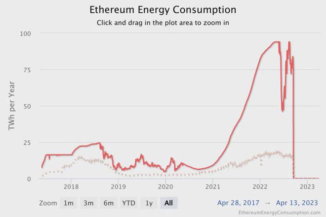 
      倒計時开始：距離下一次比特幣（BTC）減半還有一年