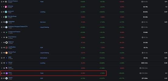 
      深度解析再質押Aura Finance——开啓LSD2.0時代