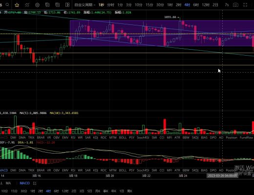 
      3.29以太坊日线收陽 多頭動能較強空單需謹慎