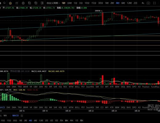 
      3.29以太坊日线收陽 多頭動能較強空單需謹慎