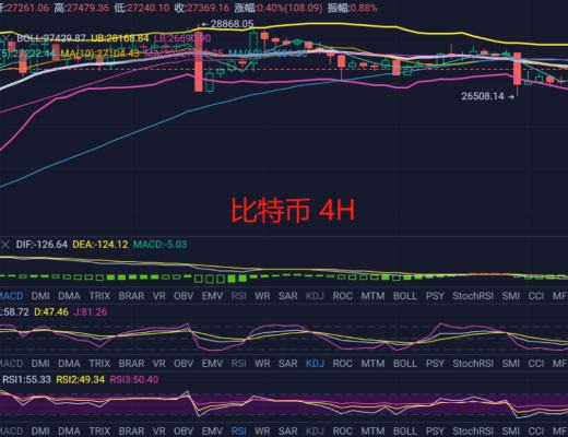 
      3.29比特幣以太坊震蕩行情回踩就是接多的機會