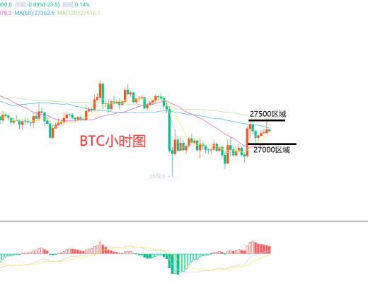 
      3月29日、BTC（合約）ETH（合約）行情解析及操作策略