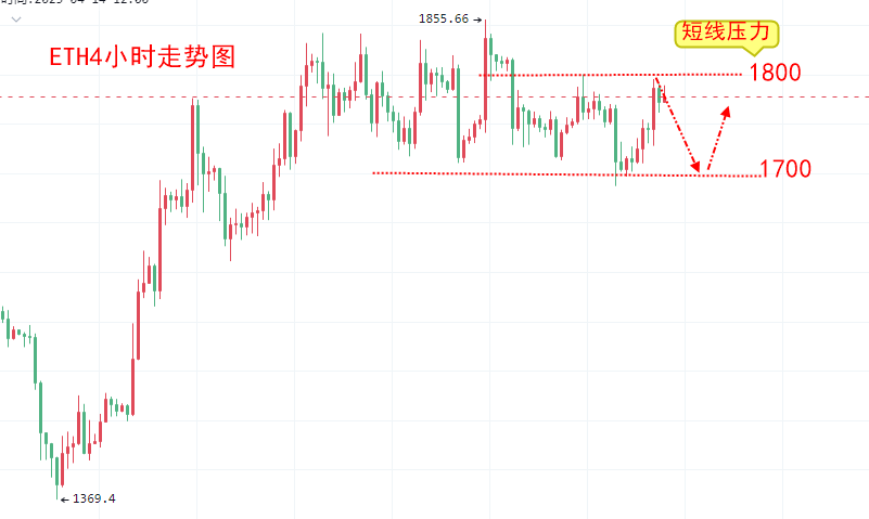 
      楚悅辰：3.29比特幣ETH行情分析及交易參考