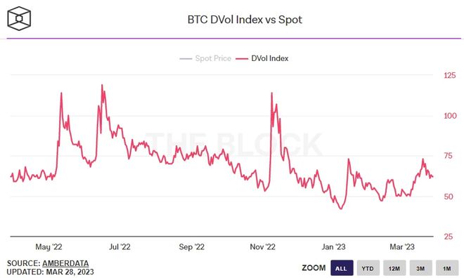 
      比特幣交易量暴跌——這對 BTC 價格意味着什么？