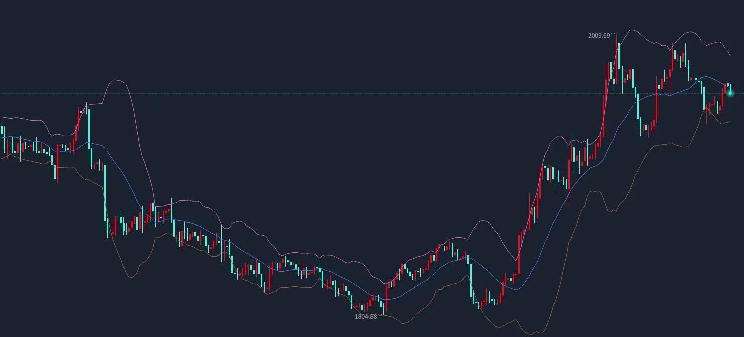 
      匯市財姐-3/29三月倒數中 你今日是如何應對當下黃金的？