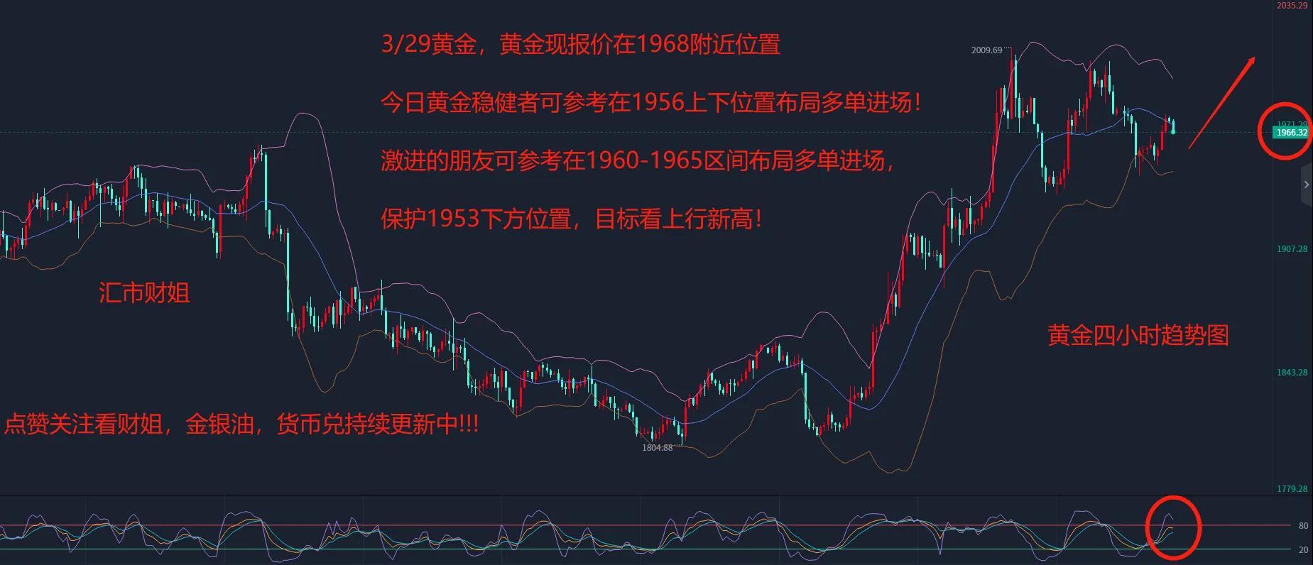 
      匯市財姐-3/29三月倒數中 你今日是如何應對當下黃金的？