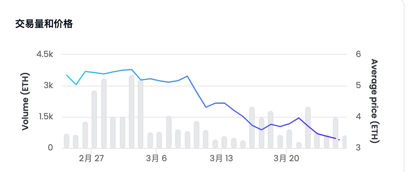 
      JZL Capital數字周報第12期 03/27/2023存量資金博弈,市場震蕩