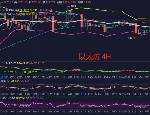 
      3.29比特幣以太坊震蕩行情回踩就是接多的機會