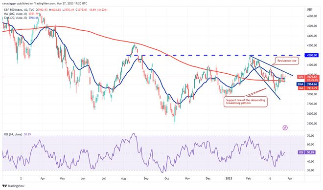 
      價格分析 SPX、DXY、BTC、ETH、BNB、XRP、ADA、MATIC、DOGE、SOL加密貨幣市場因 CFTC 起訴幣安及其首席執行官趙長鵬的消息而調整，但技術圖表顯示出一线希望。