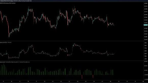 
      狗狗幣 DOGE 短期投資者可能會獲利 但前提是......