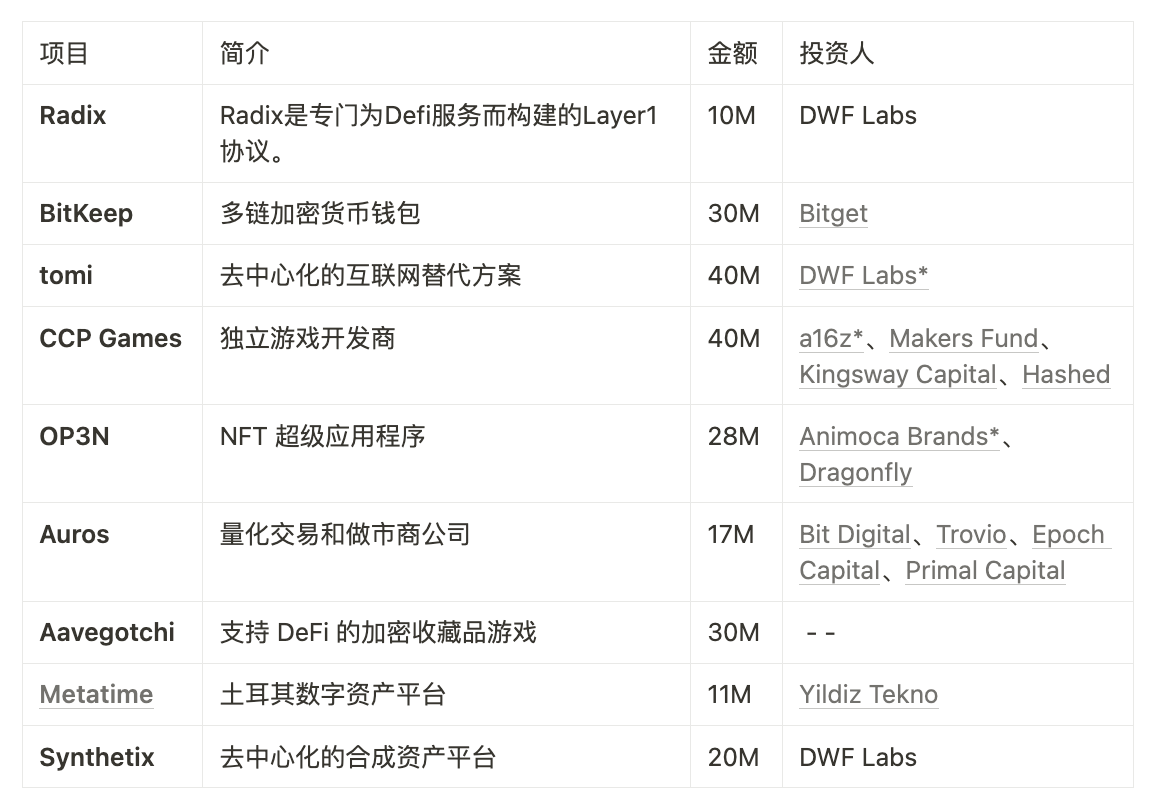 
      JZL Capital數字周報第12期 03/27/2023存量資金博弈,市場震蕩