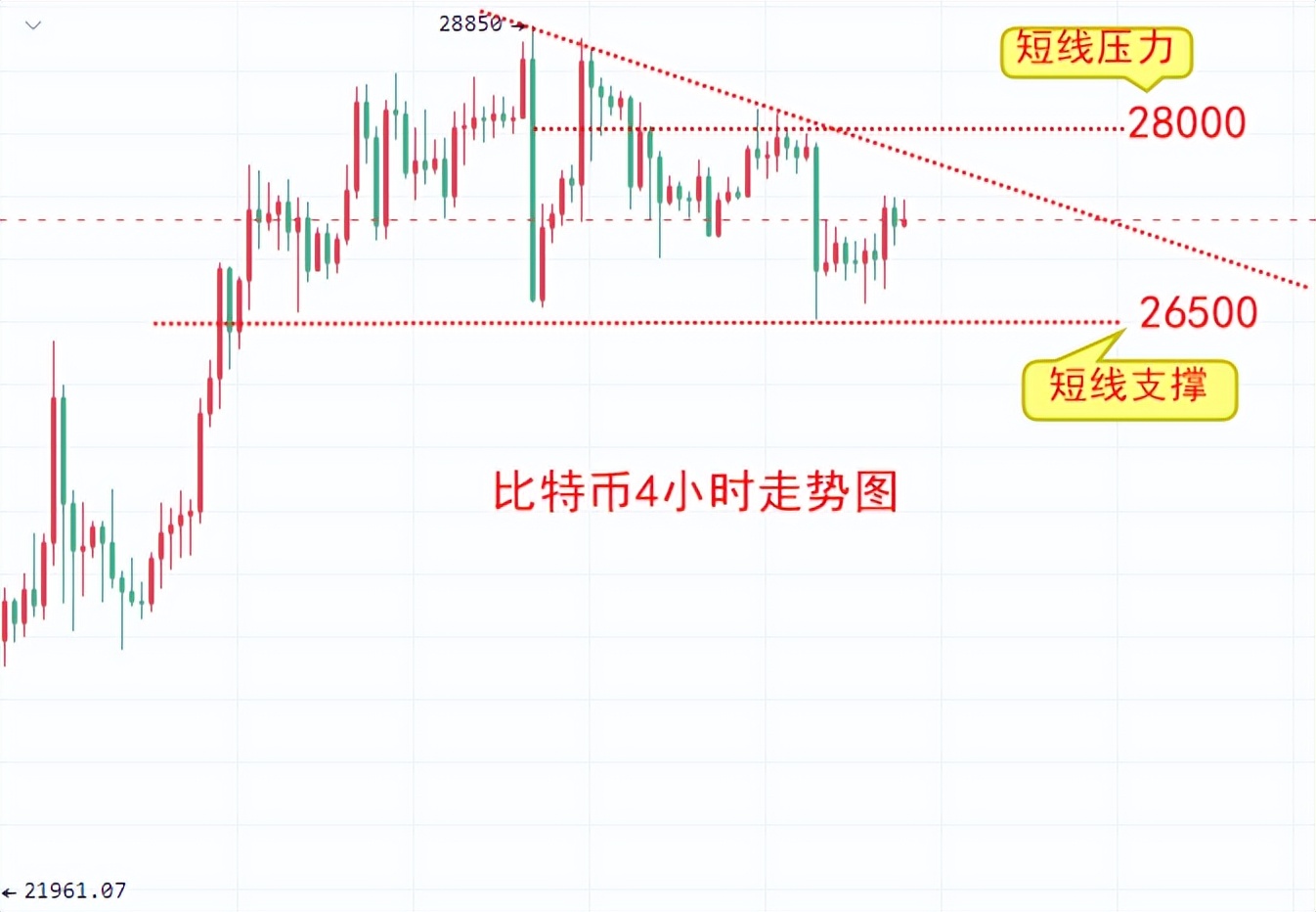 
      楚悅辰：3.29比特幣ETH行情分析及交易參考