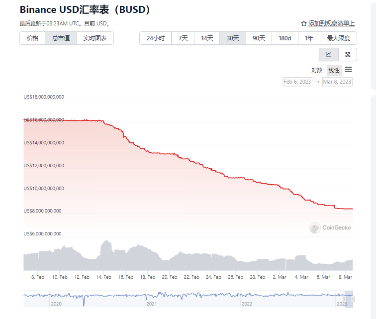 
      Helio 的機遇和挑战,HAY 能否成為 BNB Chain 的 DAI 中心化穩定幣的風險