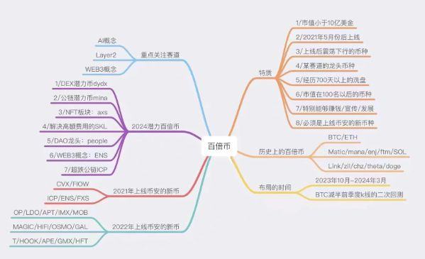 
      AI板塊概念能否成為幣圈的長期敘事？珍惜四月份行情