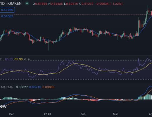 
      瑞波幣價格分析：由於空頭統治市場  XRP 跌至 0.5114 美元