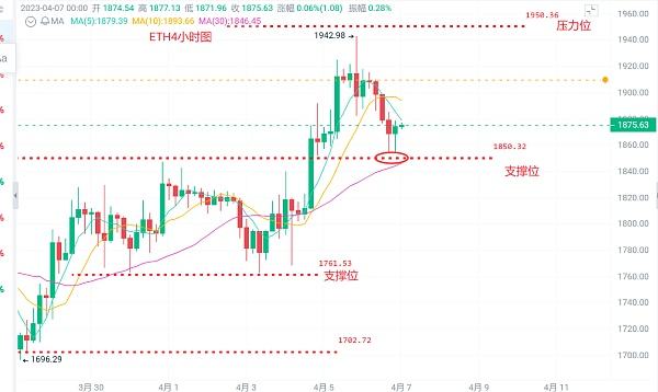 
      幣圈浮竹：4.7比特幣（BTC）以太坊（ETH）最新行情解析及交易策略