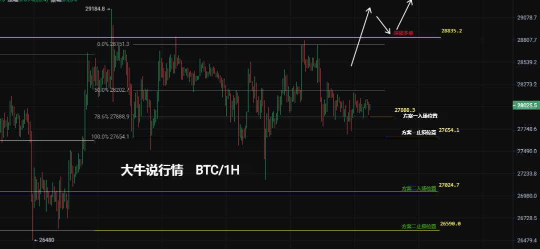 
      4月7日比特幣行情分析-關注數據之王大非農