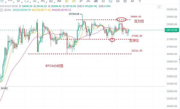 
      幣圈浮竹：4.7比特幣（BTC）以太坊（ETH）最新行情解析及交易策略