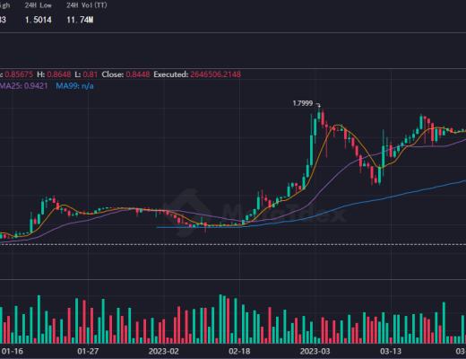 
      MetaTdex：Q1季度交易額翻倍增長