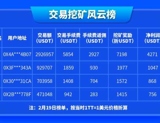 
      MetaTdex：Q1季度交易額翻倍增長