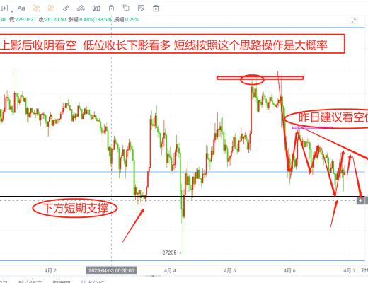 
      比特幣以太坊最新行情視頻解析 空頭短期小壓制繼續等待高空