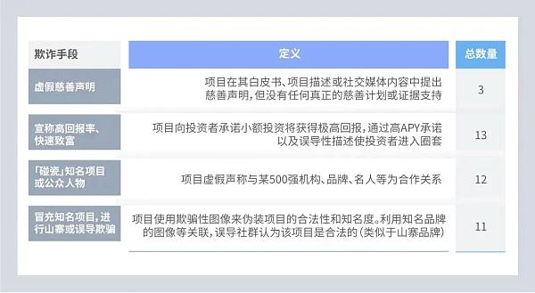 
      大多使用N某網站 項目平均不超N天 ：40個跑路項目給我們什么啓示 ？