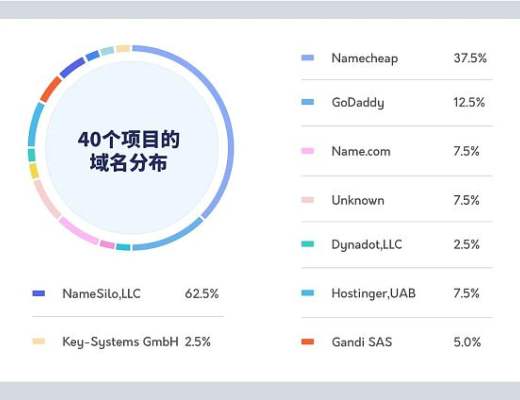 
      大多使用N某網站 項目平均不超N天 ：40個跑路項目給我們什么啓示 ？