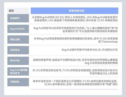 
      大多使用N某網站 項目平均不超N天 ：40個跑路項目給我們什么啓示 ？