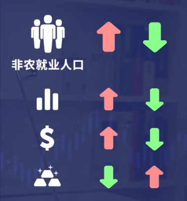 
      4月7日比特幣行情分析-關注數據之王大非農