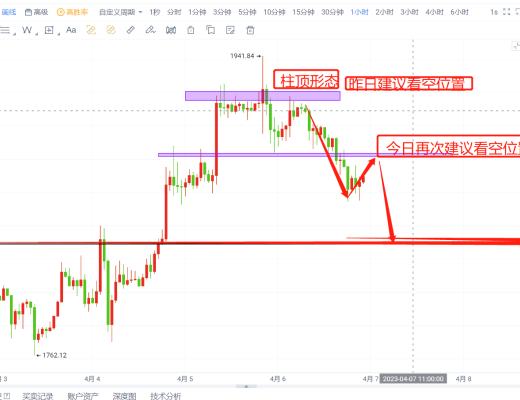
      比特幣以太坊最新行情視頻解析 空頭短期小壓制繼續等待高空