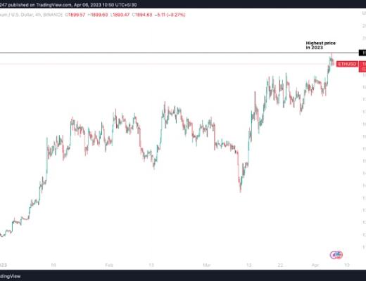 
      以太坊價格突破 1,900 美元,在上海升級之前對 ETH 有何期待